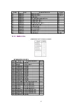 Preview for 65 page of Panasonic PVDF204 - DVD/VCR/TV COM Service Manual