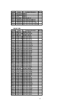 Preview for 68 page of Panasonic PVDF204 - DVD/VCR/TV COM Service Manual