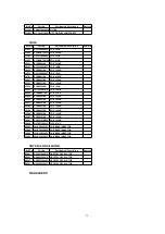 Preview for 79 page of Panasonic PVDF204 - DVD/VCR/TV COM Service Manual