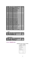 Preview for 85 page of Panasonic PVDF204 - DVD/VCR/TV COM Service Manual