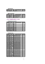 Preview for 96 page of Panasonic PVDF204 - DVD/VCR/TV COM Service Manual