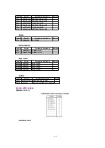 Preview for 105 page of Panasonic PVDF204 - DVD/VCR/TV COM Service Manual