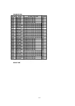 Preview for 109 page of Panasonic PVDF204 - DVD/VCR/TV COM Service Manual