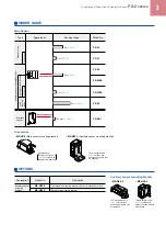 Preview for 3 page of Panasonic PX-2 Series Manual