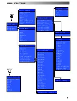 Preview for 9 page of Panasonic QuintrixF TX-28PM1D Operating Instructions Manual