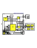 Preview for 10 page of Panasonic QuintrixF TX-29AS10P Service Manual