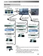 Preview for 29 page of Panasonic QuintrixF TX-29PX10F/M Operating Instructions Manual