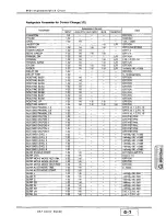 Preview for 350 page of Panasonic Ramsa WR-DA7 mkII User Manual