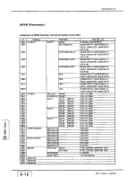 Preview for 355 page of Panasonic Ramsa WR-DA7 mkII User Manual