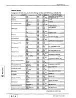 Preview for 357 page of Panasonic Ramsa WR-DA7 mkII User Manual