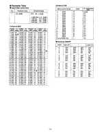 Preview for 80 page of Panasonic Ramsa WR-SX1A/32 Operating Instructions Manual