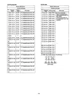 Preview for 77 page of Panasonic Ramsa WR-SX1A/40 Operating Instructions Manual