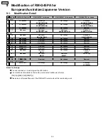 Preview for 30 page of Panasonic RM-G45PA Service Manual