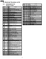 Preview for 32 page of Panasonic RM-G45PA Service Manual