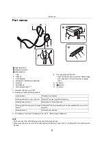 Preview for 6 page of Panasonic RP-BTS35E Operating Instructions Manual