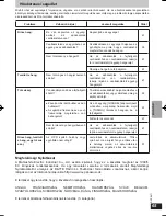 Preview for 14 page of Panasonic RP-WF810 Manual