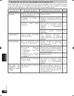 Preview for 15 page of Panasonic RP-WF810 Manual