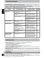 Preview for 16 page of Panasonic RP-WF930-S Operating Instructions Manual