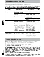 Preview for 18 page of Panasonic RP-WF930-S Operating Instructions Manual