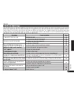 Preview for 77 page of Panasonic RRQR240 - IC RECORDER Operating Instructions Manual