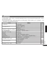 Preview for 81 page of Panasonic RRQR240 - IC RECORDER Operating Instructions Manual