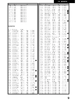 Preview for 30 page of Panasonic RX-28XDP1C Service Manual