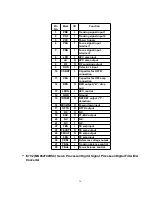 Preview for 36 page of Panasonic RXD10 - RADIO CASSETTE W/CD Service Manual