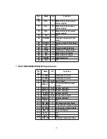 Preview for 42 page of Panasonic RXD10 - RADIO CASSETTE W/CD Service Manual