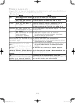 Preview for 214 page of Panasonic S-100PF1E5A Installation Instructions Manual