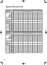 Preview for 54 page of Panasonic S-15MF3E5A Operating Instructions Manual