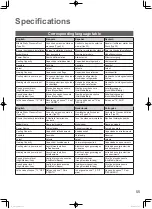 Preview for 55 page of Panasonic S-15MF3E5A Operating Instructions Manual