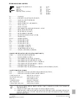 Preview for 73 page of Panasonic S-20LM3HPQ Installation And Operation Manual