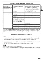 Preview for 29 page of Panasonic S-22MK2E5A Operating Instructions Manual