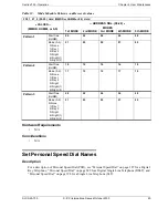 Preview for 89 page of Panasonic S-ICX Technical Manual