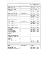 Preview for 162 page of Panasonic S-ICX Technical Manual