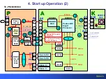 Preview for 25 page of Panasonic S Series Technical Manual