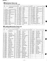 Preview for 62 page of Panasonic SA-AK17 Service Manual