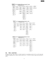 Preview for 17 page of Panasonic SA-AK240GCP Service Manual