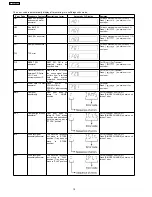 Preview for 18 page of Panasonic SA-AK240GCP Service Manual