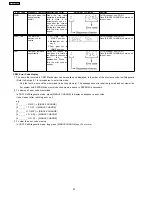 Preview for 20 page of Panasonic SA-AK240GCP Service Manual