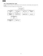 Preview for 22 page of Panasonic SA-AK240GCP Service Manual