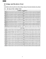 Preview for 46 page of Panasonic SA-AK240GCP Service Manual