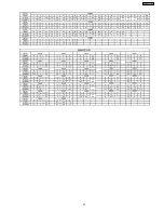 Preview for 47 page of Panasonic SA-AK240GCP Service Manual