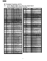 Preview for 84 page of Panasonic SA-AK240GCP Service Manual