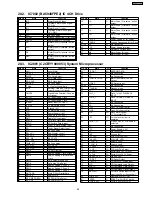 Preview for 85 page of Panasonic SA-AK240GCP Service Manual