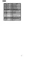 Preview for 86 page of Panasonic SA-AK240GCP Service Manual