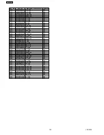 Preview for 102 page of Panasonic SA-AK250 Service Manual