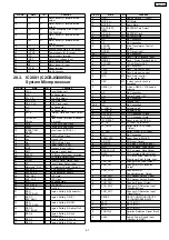 Preview for 87 page of Panasonic SA-AK330EE Service Manual