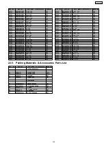 Preview for 107 page of Panasonic SA-AK330EE Service Manual