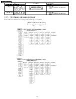 Preview for 16 page of Panasonic SA-AK340P Service Manual